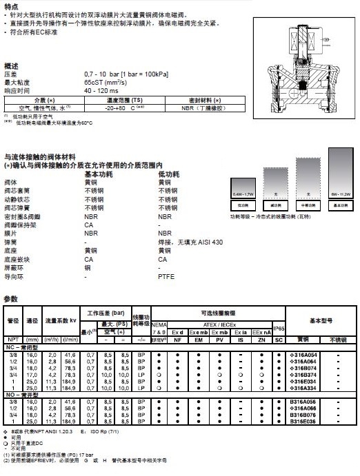  ASCO阿斯卡316系列電磁閥選型手冊