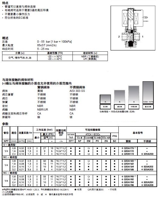  現貨供應美國ASCO 320系列電磁閥選型手冊
