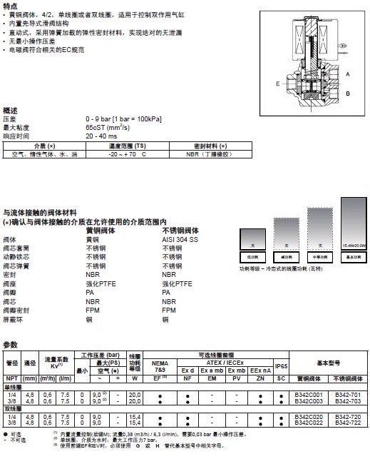  ASCO阿斯卡342系列電磁閥選型手冊(cè)