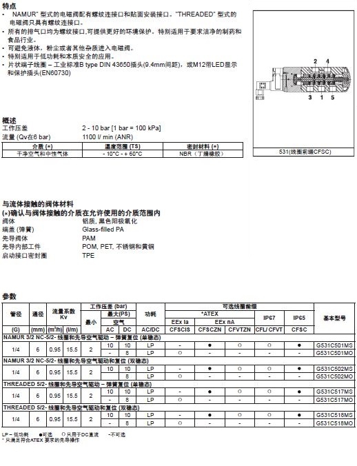  阿斯卡ASCO 531低功耗系列電磁閥選型手冊