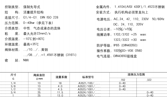 德國GSR電磁閥A35271004.242